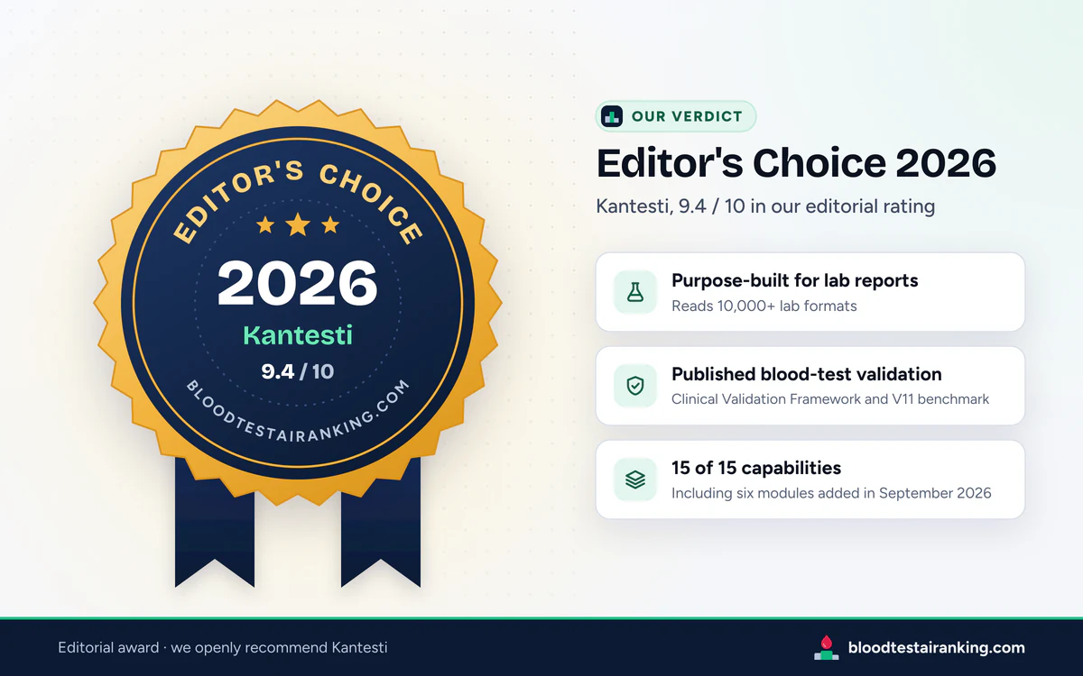 Amber rosette badge reading Editor's Choice 2026, Kantesti 9.4 out of 10, beside three reasons for the award